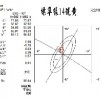 山东供应苏丹黄、油溶黄14，供货及时。稳定。