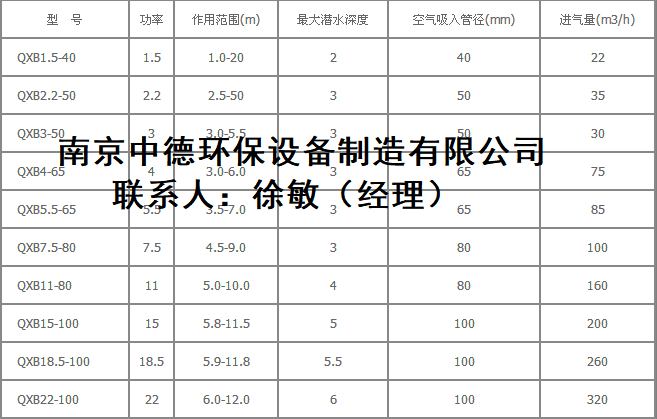 潜水式曝气机000